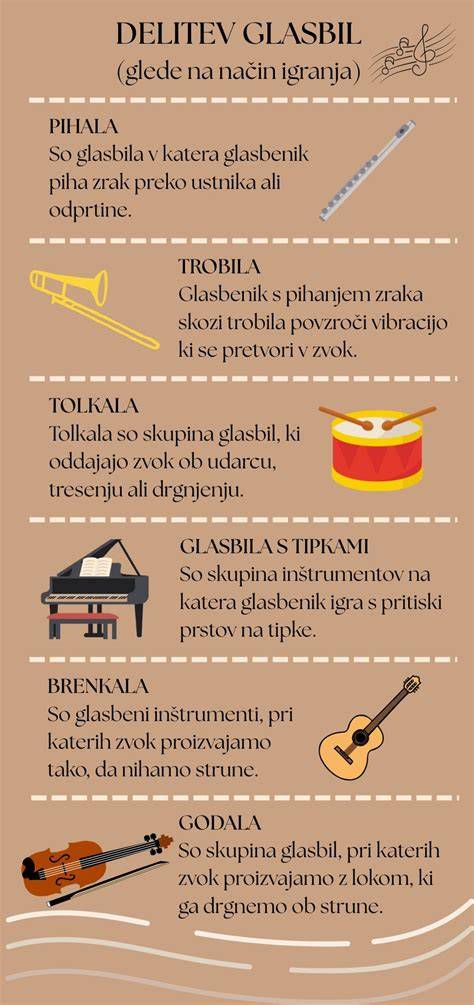 Infografika sadby a plánovania polykultúrneho záhona
