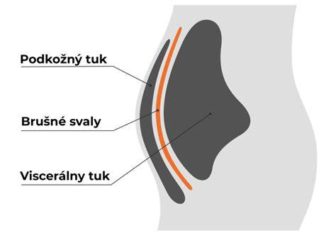 Infografika: Ako funguje sušenie zeleniny a čo sa deje s vitamínmi