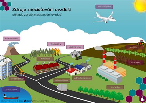 Ilustrácia cirkulácie vzduchu v rúre