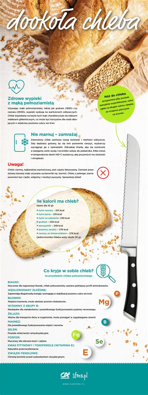 Infografika: Zloženie chleba a čo znamenajú etikety