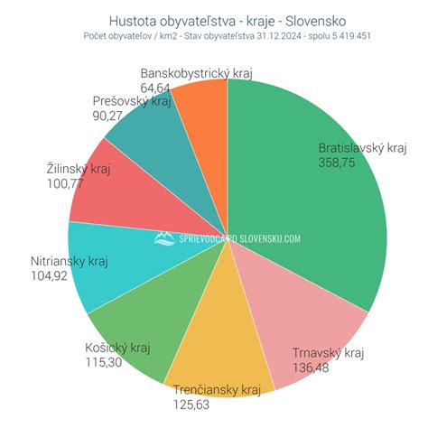 Graf hustoty jogurtu s rôznymi metódami zahusťovania