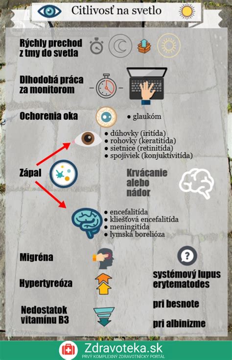 Infografika: Prehľad hlavných príčin dýchavičnosti a nechutenstva