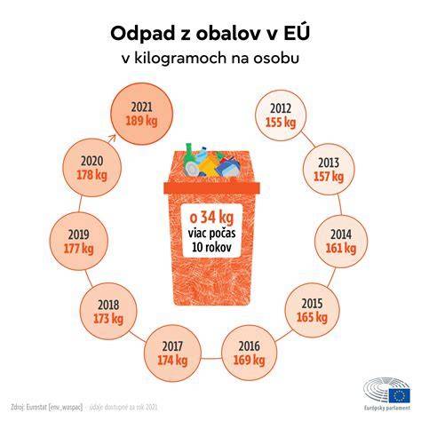 Infografika: Spôsob mechanického zberu slimákov