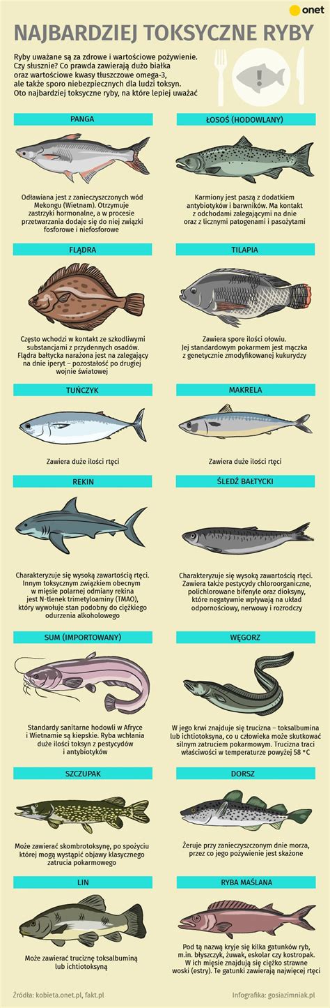Infografika: Najväčšie sladkovodné ryby sveta